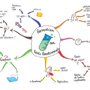 Testsfonctionnels