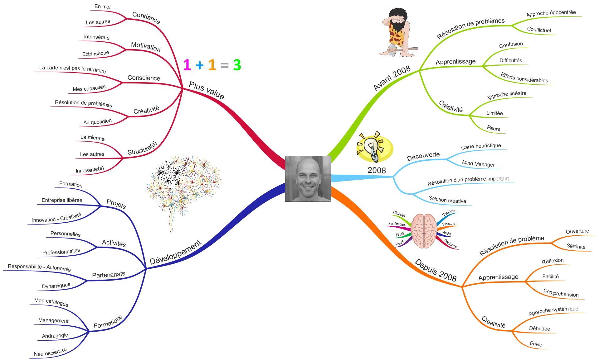 biomap alain